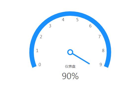 PHP文件操作 - 替换某行，插入某行，删除某行，获取行号